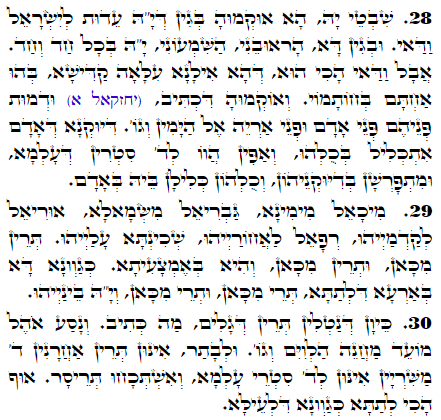 Holy Zohar text. Daily Zohar -1827