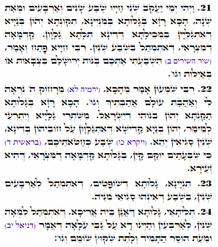 Holy Zohar text. Daily Zohar -2002