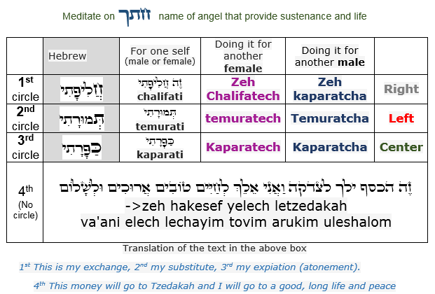 Holy Zohar text. Daily Zohar -2549