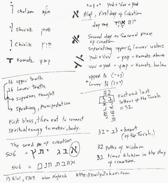 secrets of the letter alef