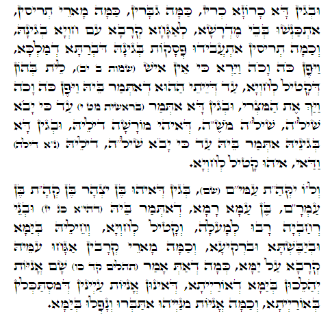 Holy Zohar text. Daily Zohar -266.