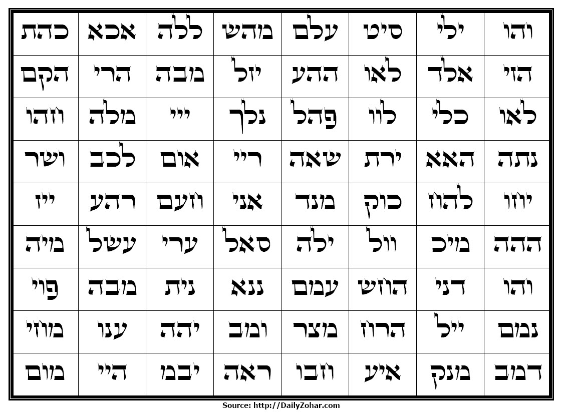 DailyZohar.com Zion Nefesh