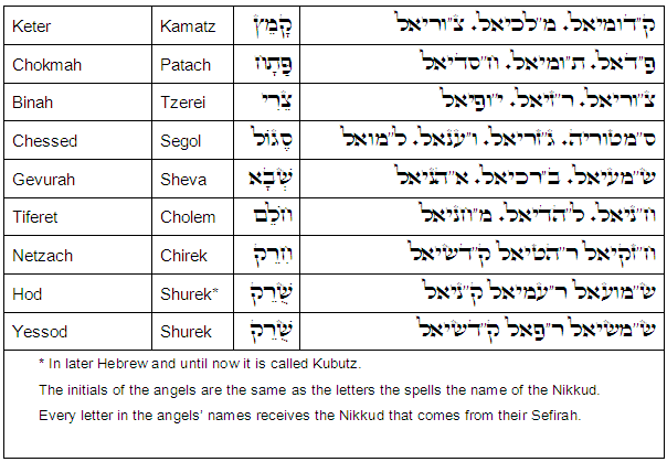 Daily Zohar - Tikunim - # 965 - El poder que está en tus manos puede ...