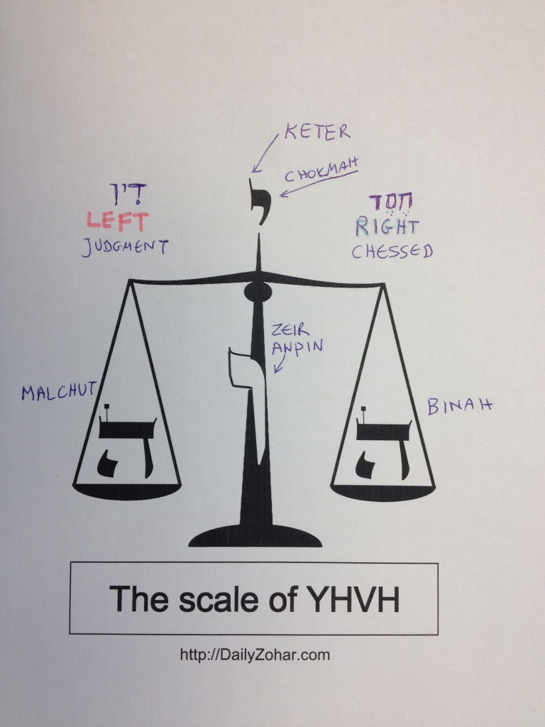 yhvh-scale3