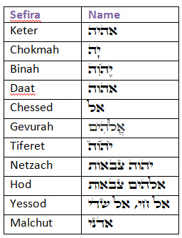 sefirot-names-chart