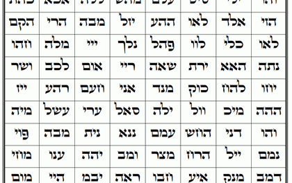 Daily Zohar # 2448 – Behaalotcha – The 72 names – Part 4