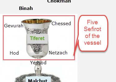 Daily Zohar # 2060 – Ki Tisa – The Cup of Blessings
