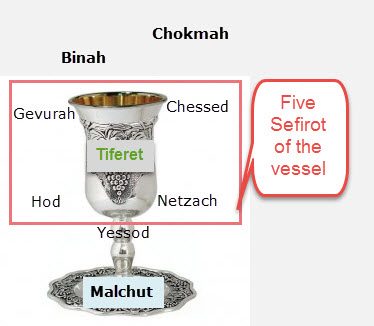 Daily Zohar # 2060 – Ki Tisa – The Cup of Blessings