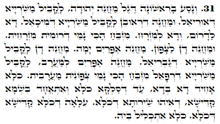 Holy Zohar text. Daily Zohar -1828