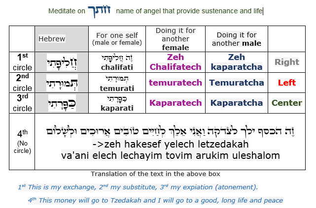 Holy Zohar text. Daily Zohar -2548